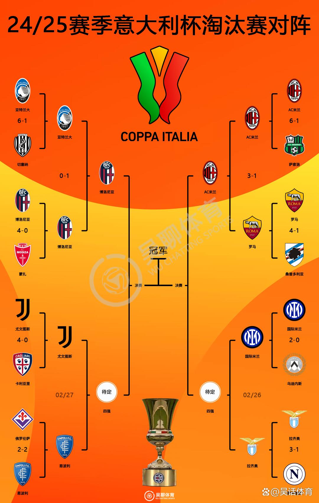 AYX SPORTS-转折点尤文图斯豪取连胜，意大利杯今夜攻防权衡，质疑声仍在，资深球员宣示担当的简单介绍